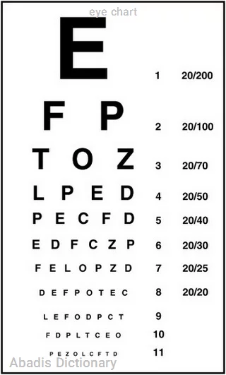 eye chart